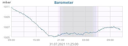 Barometer